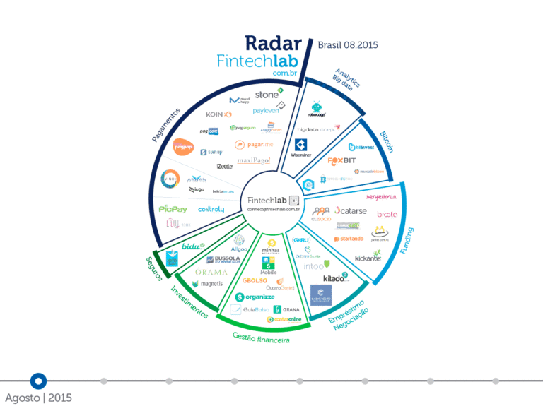 Radar 2019
