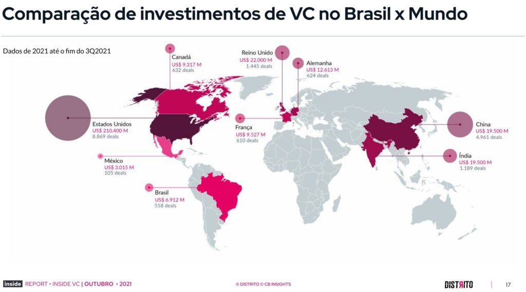 Venture Capital, cenário mundial 