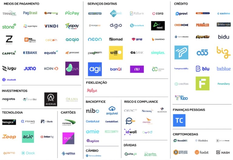 Top 100 fintechs brasileiras/Distrito