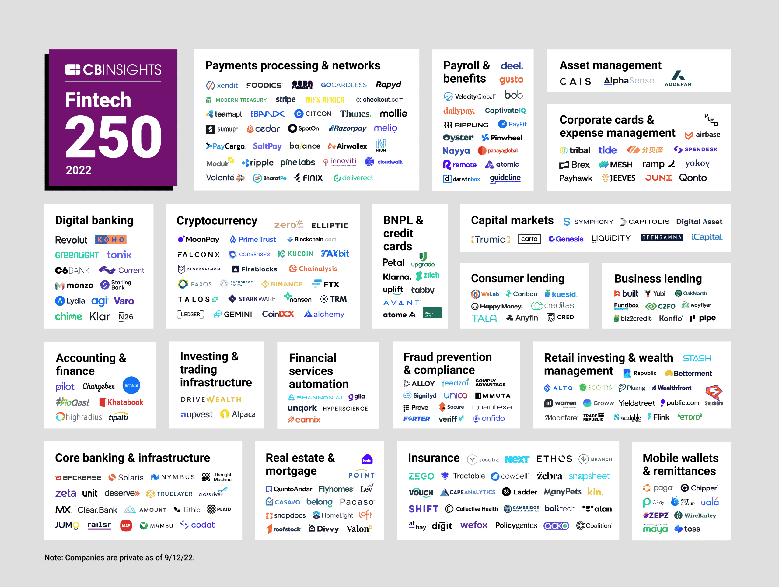 Nove fintechs brasileiras ficam entre as 250 mais promissoras do ano da CB Insigths; lista inclui Unico, Quinto Andar e Loft