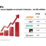 Lucro consolidado de Inter, Nubank, PagBank, Stone e XP cresce 46%