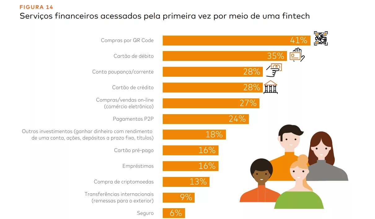 Mastercard e PCMI