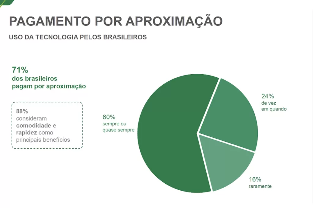 Fonte: Abecs | Imagem: print de tela
