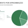 Fonte: Abecs | Imagem: print de tela