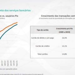 Pix e cartões | Fonte: Apresentação de Gabriel Galípolo no "Blockchain Rio 2025"