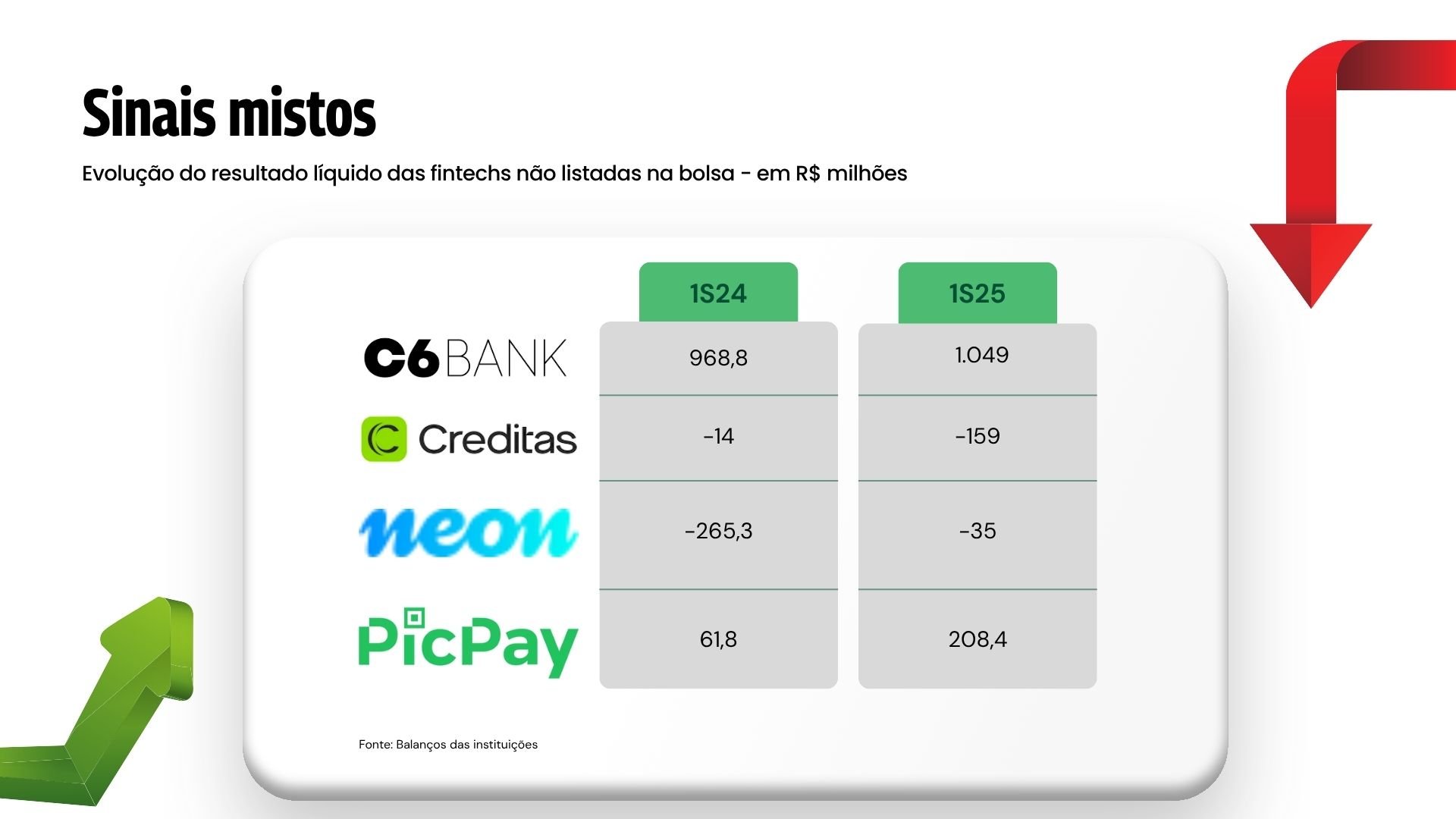 Resultados de fintechs não listadas na bolsa - 1º semestre/2025