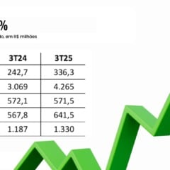 Resultado do terceiro trimestre | Arte: Camila Belintani
