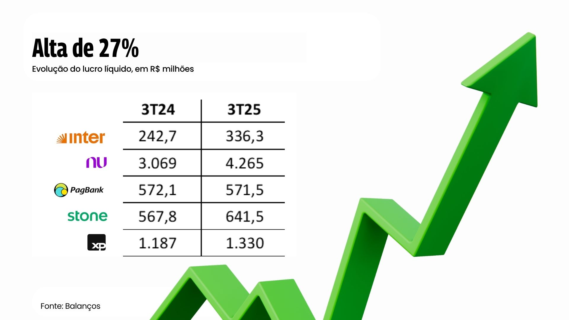Resultado do terceiro trimestre | Arte: Camila Belintani
