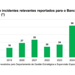 Levantamento do BC divulgado no REF do primeiro semestre de 2025 | Imagem: print de tela