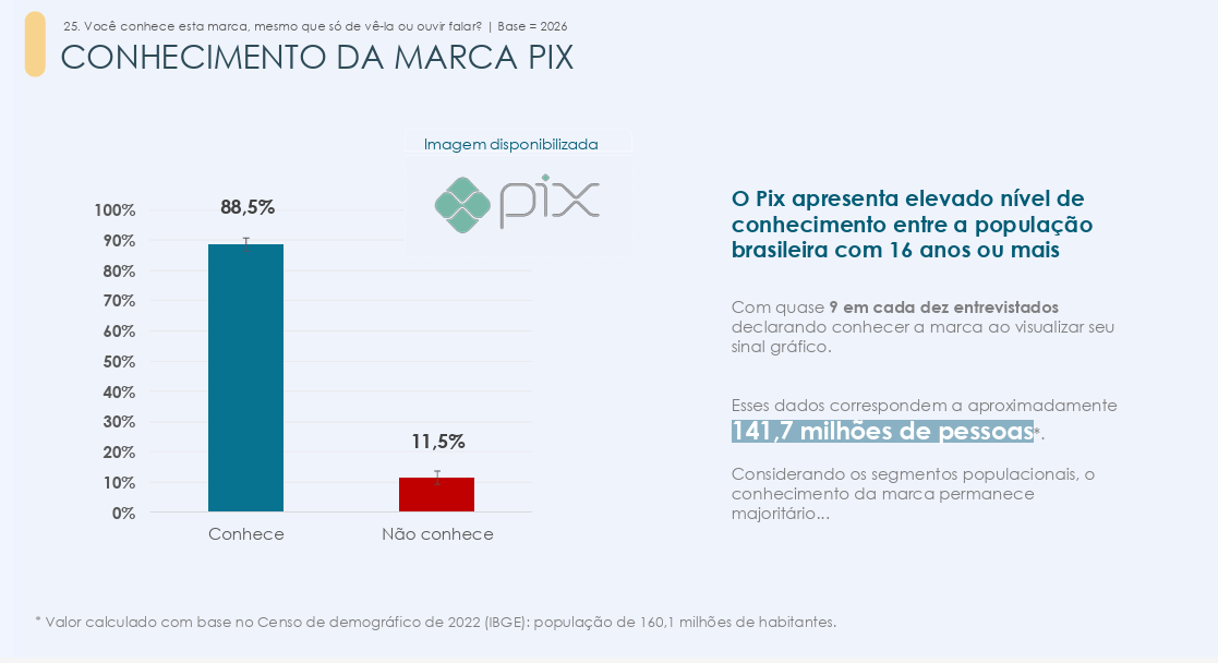 Pix vira marca de alto renome e governo bloqueia bets ilegais