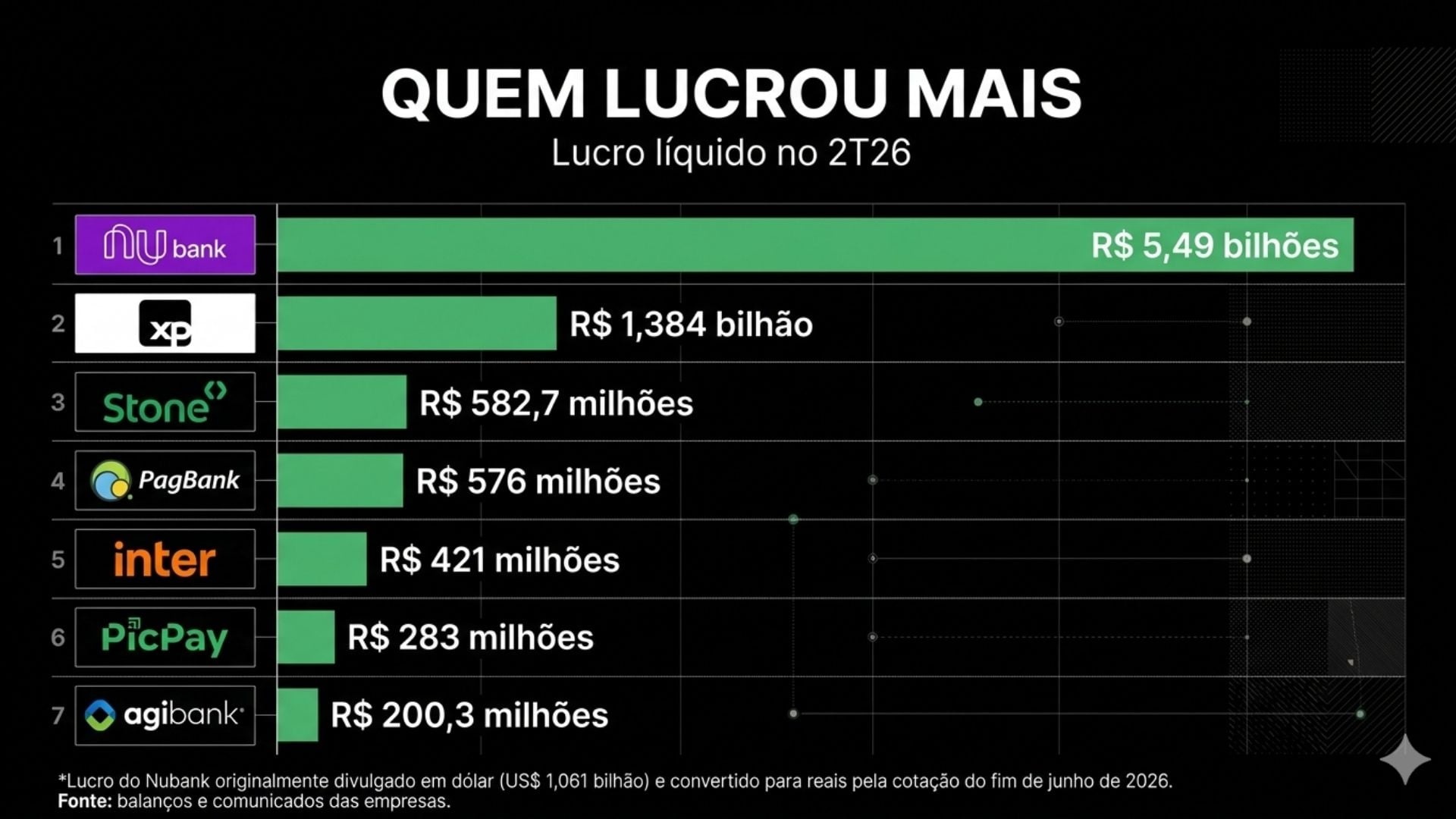 Principais Notícias — 29 de agosto de 2026